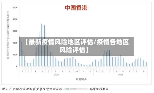 【最新疫情风险地区评估/疫情各地区风险评估】-第2张图片