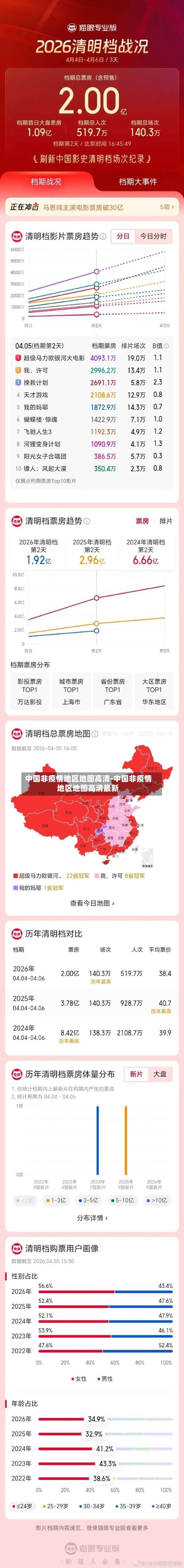 中国非疫情地区地图高清-中国非疫情地区地图高清最新-第1张图片