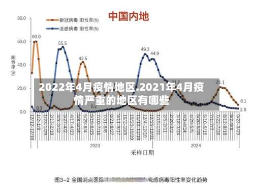 2022年4月疫情地区.2021年4月疫情严重的地区有哪些-第1张图片