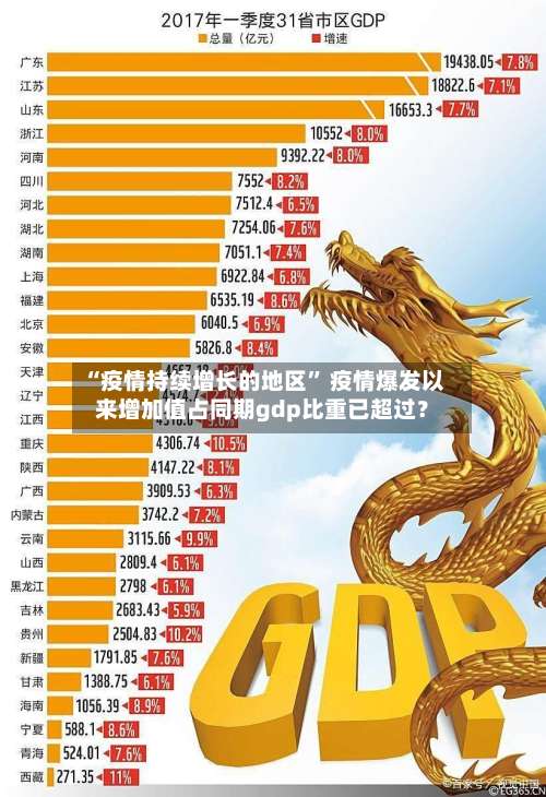 “疫情持续增长的地区	” 疫情爆发以来增加值占同期gdp比重已超过？-第2张图片