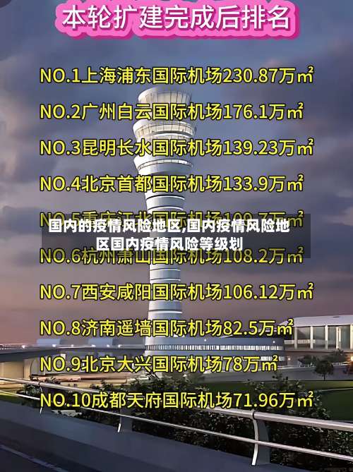 国内的疫情风险地区,国内疫情风险地区国内疫情风险等级划-第2张图片