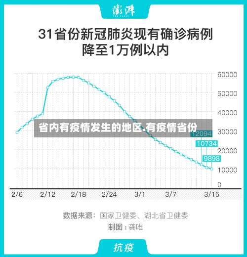 省内有疫情发生的地区.有疫情省份-第3张图片