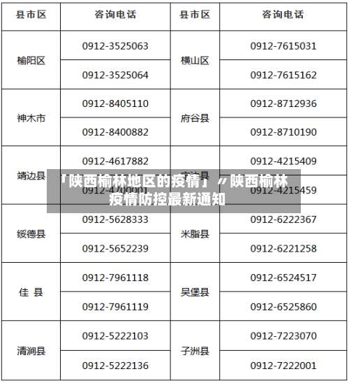 「陕西榆林地区的疫情」〃陕西榆林疫情防控最新通知-第1张图片
