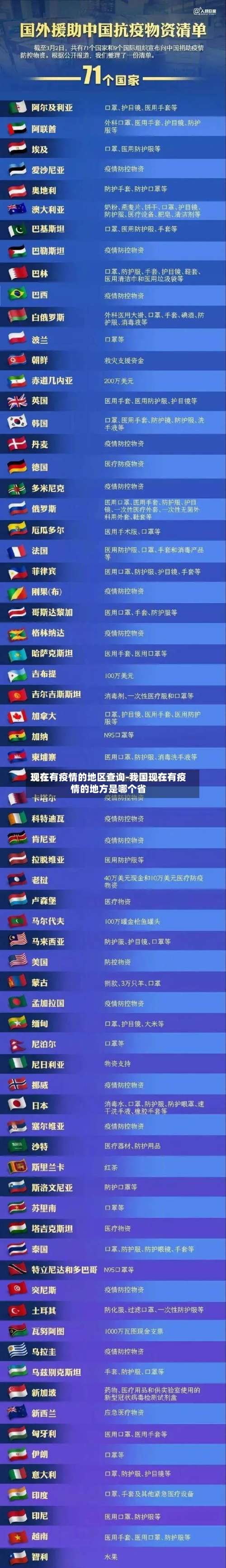 现在有疫情的地区查询-我国现在有疫情的地方是哪个省-第2张图片
