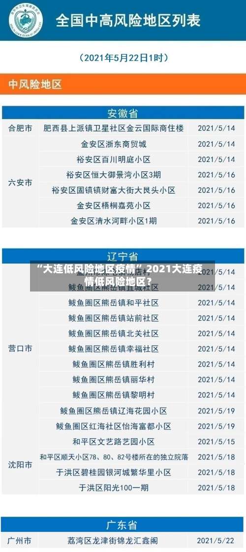 “大连低风险地区疫情” 2021大连疫情低风险地区？-第2张图片