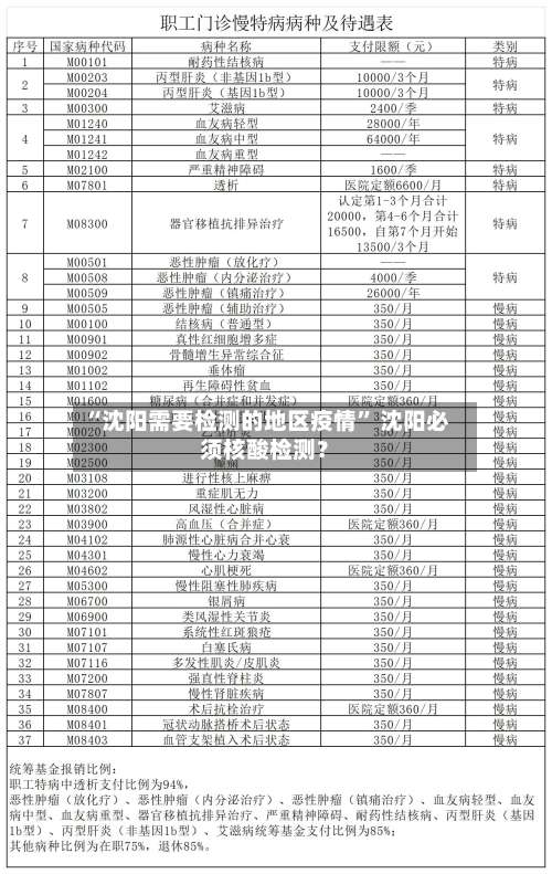 “沈阳需要检测的地区疫情” 沈阳必须核酸检测？-第1张图片