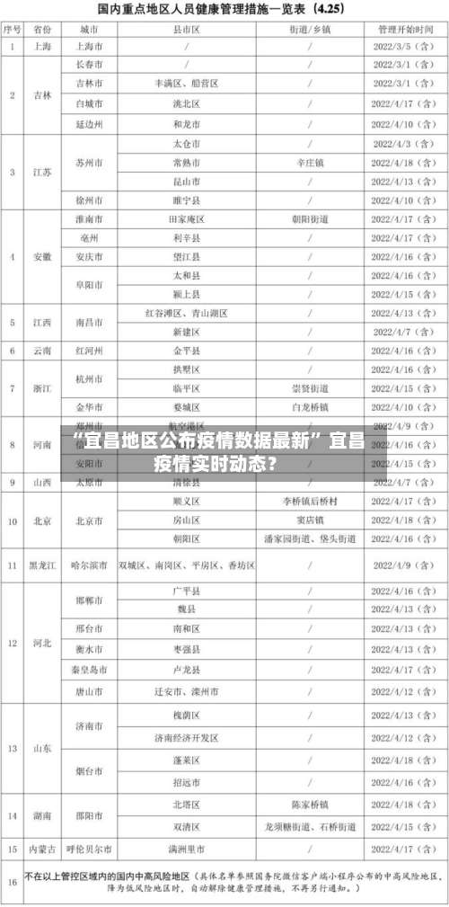 “宜昌地区公布疫情数据最新” 宜昌疫情实时动态？-第1张图片