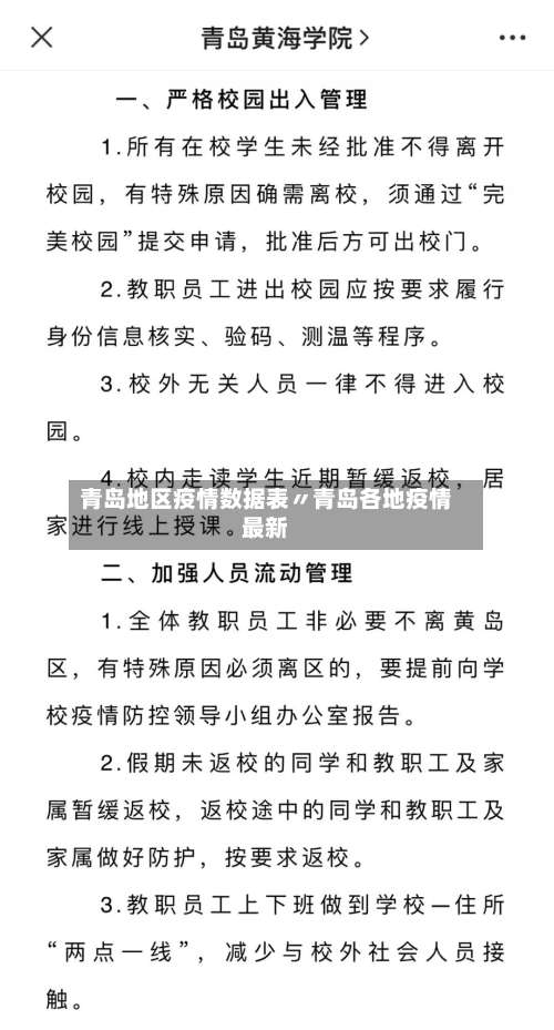 青岛地区疫情数据表〃青岛各地疫情最新-第1张图片