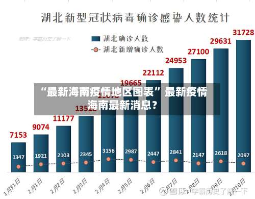 “最新海南疫情地区图表	” 最新疫情海南最新消息？-第1张图片