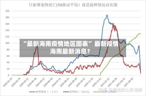 “最新海南疫情地区图表” 最新疫情海南最新消息？-第3张图片