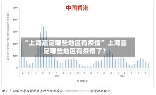 “上海嘉定哪些地区有疫情” 上海嘉定哪些地区有疫情了？-第1张图片