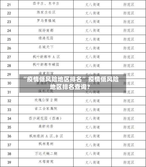 “疫情低风险地区排名” 疫情低风险地区排名查询？-第3张图片