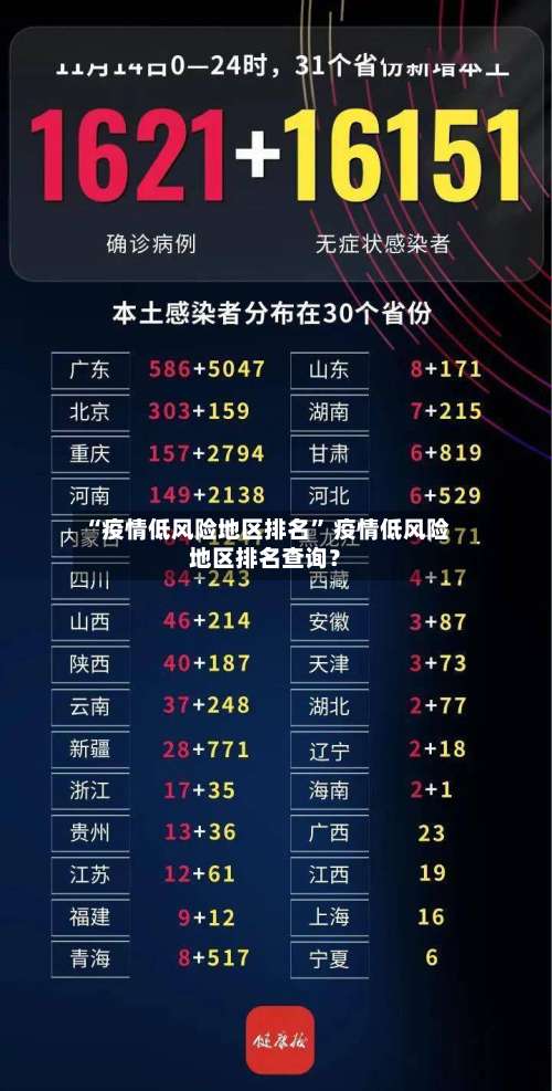 “疫情低风险地区排名” 疫情低风险地区排名查询？-第2张图片