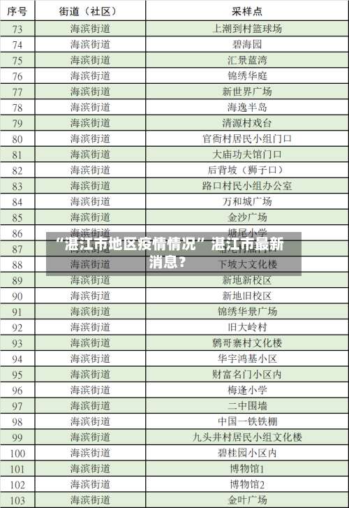 “湛江市地区疫情情况” 湛江市最新消息？-第3张图片