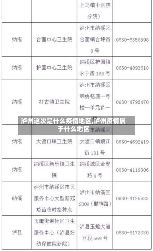 泸州这次是什么疫情地区,泸州疫情属于什么地区-第2张图片
