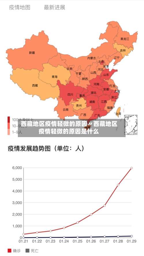 西藏地区疫情轻微的原因〃西藏地区疫情轻微的原因是什么-第1张图片