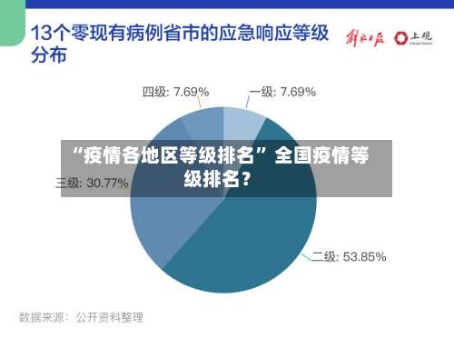 “疫情各地区等级排名	” 全国疫情等级排名？-第1张图片