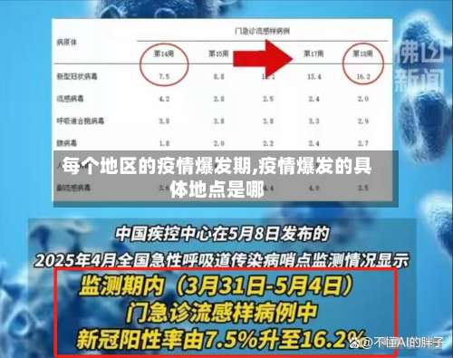每个地区的疫情爆发期,疫情爆发的具体地点是哪-第1张图片