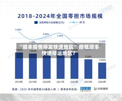 “顺丰疫情停发快递地区” 疫情顺丰快递停运地区？-第2张图片