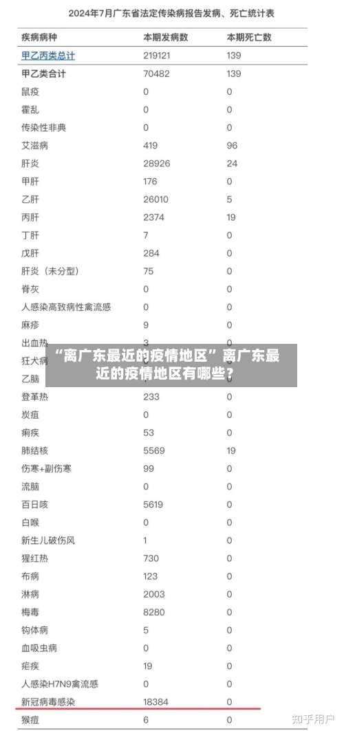 “离广东最近的疫情地区” 离广东最近的疫情地区有哪些？-第3张图片