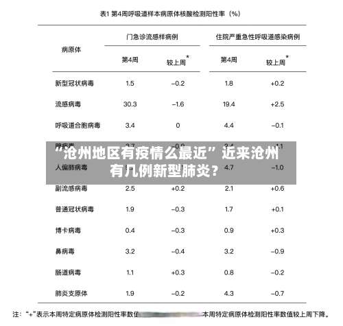 “沧州地区有疫情么最近” 近来沧州有几例新型肺炎？-第1张图片