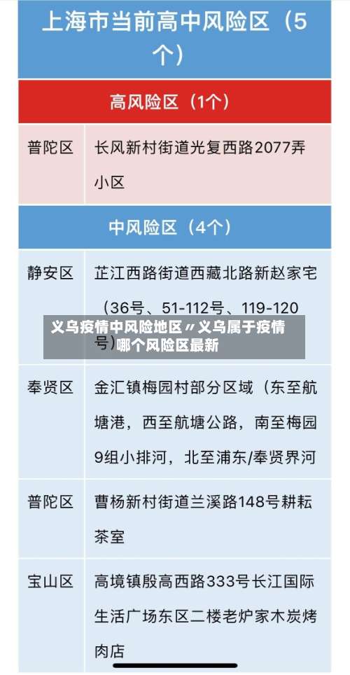 义乌疫情中风险地区〃义乌属于疫情哪个风险区最新-第3张图片