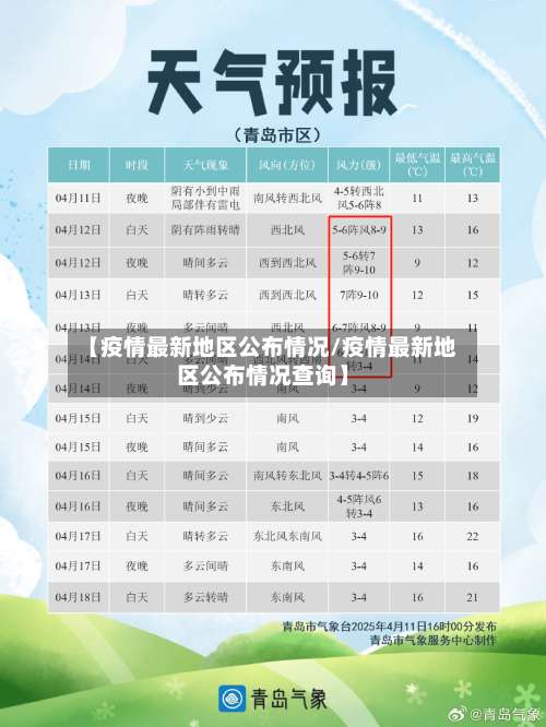 【疫情最新地区公布情况/疫情最新地区公布情况查询】-第2张图片