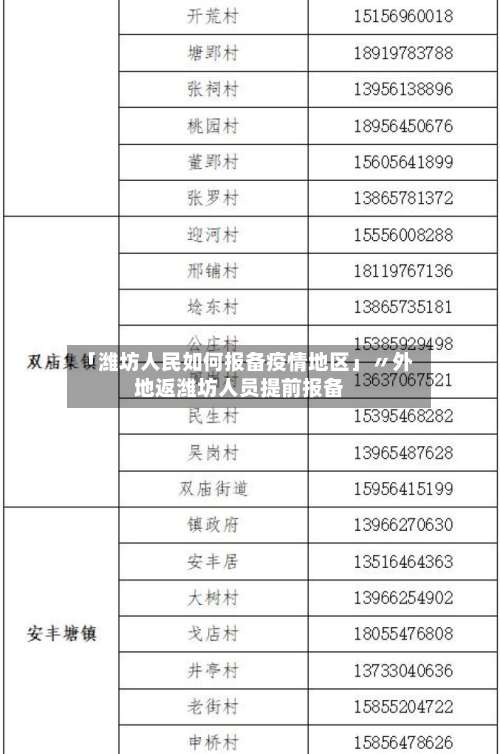 「潍坊人民如何报备疫情地区」〃外地返潍坊人员提前报备-第3张图片