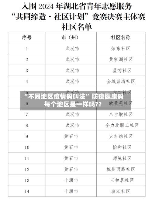 “不同地区疫情码叫法	” 防疫健康码每个地区是一样吗?？-第1张图片
