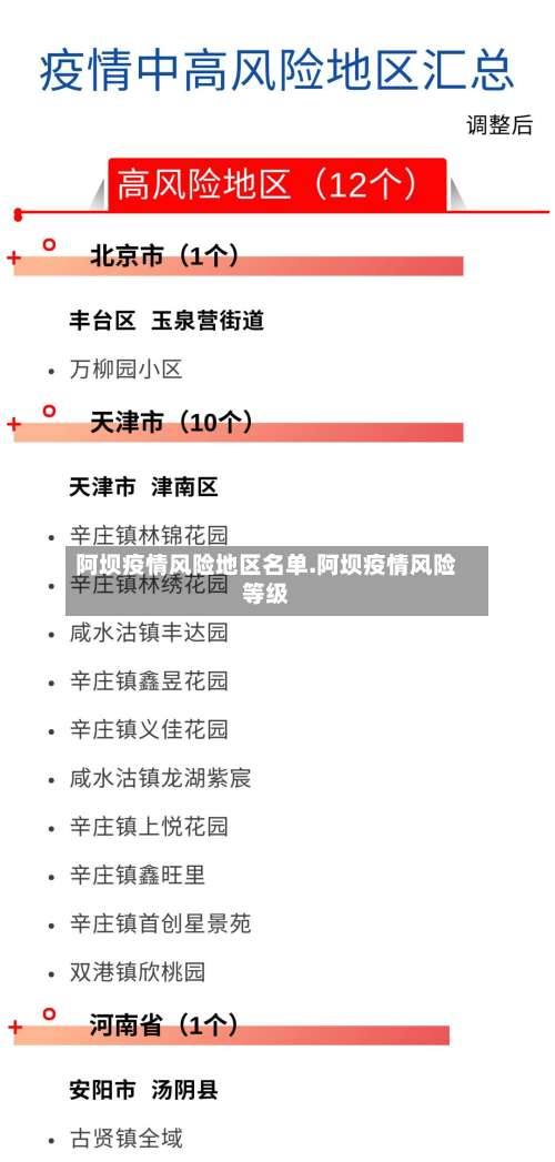 阿坝疫情风险地区名单.阿坝疫情风险等级-第2张图片