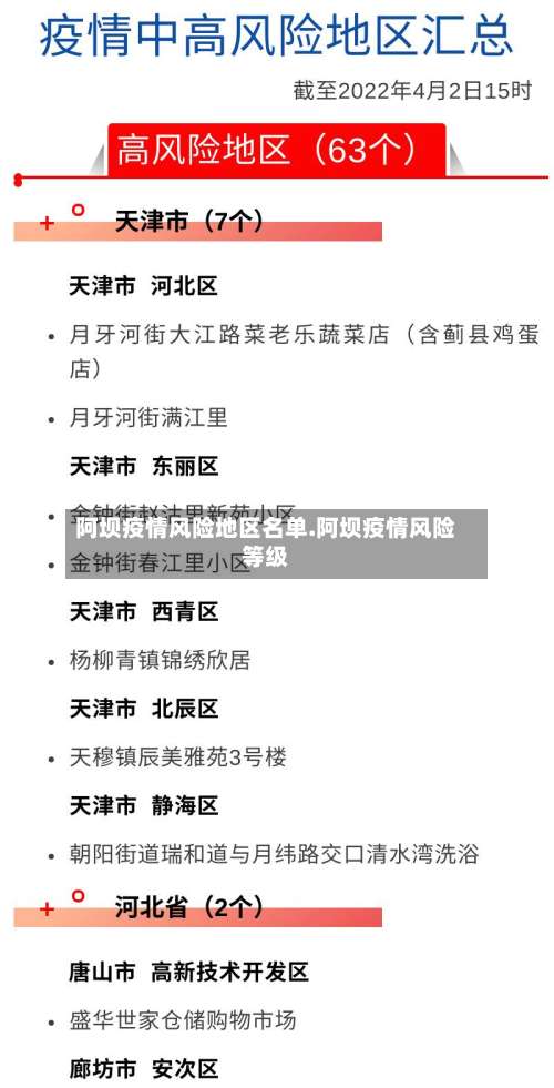 阿坝疫情风险地区名单.阿坝疫情风险等级-第3张图片