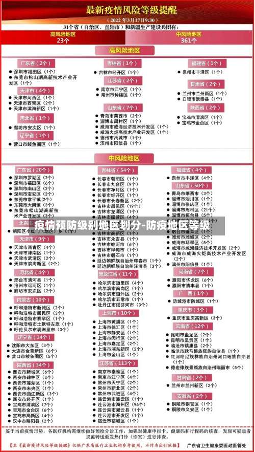 疫情预防级别地区划分-防疫地区等级-第1张图片