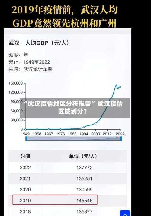 “武汉疫情地区分析报告” 武汉疫情区域划分？-第1张图片