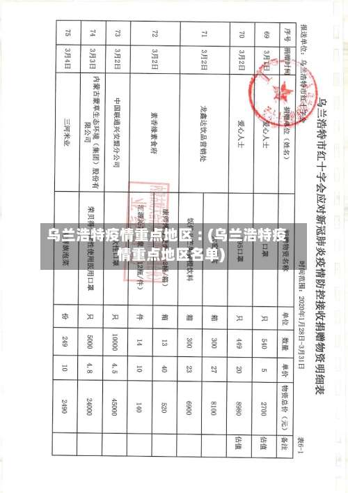乌兰浩特疫情重点地区︰(乌兰浩特疫情重点地区名单)-第3张图片