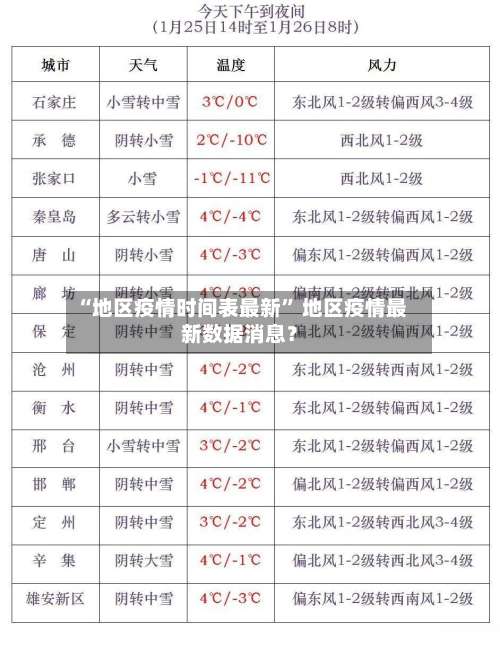 “地区疫情时间表最新” 地区疫情最新数据消息？-第1张图片