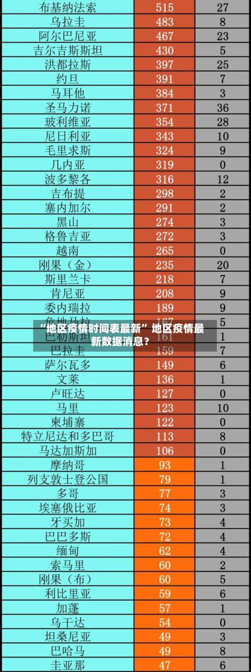 “地区疫情时间表最新” 地区疫情最新数据消息？-第2张图片