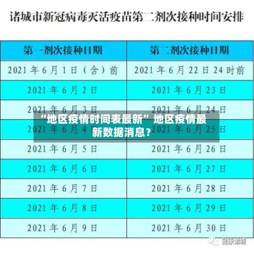 “地区疫情时间表最新” 地区疫情最新数据消息？-第3张图片