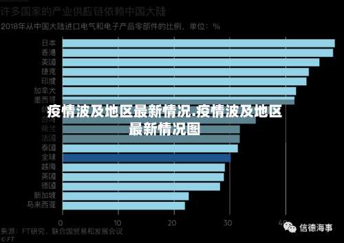 疫情波及地区最新情况.疫情波及地区最新情况图-第3张图片