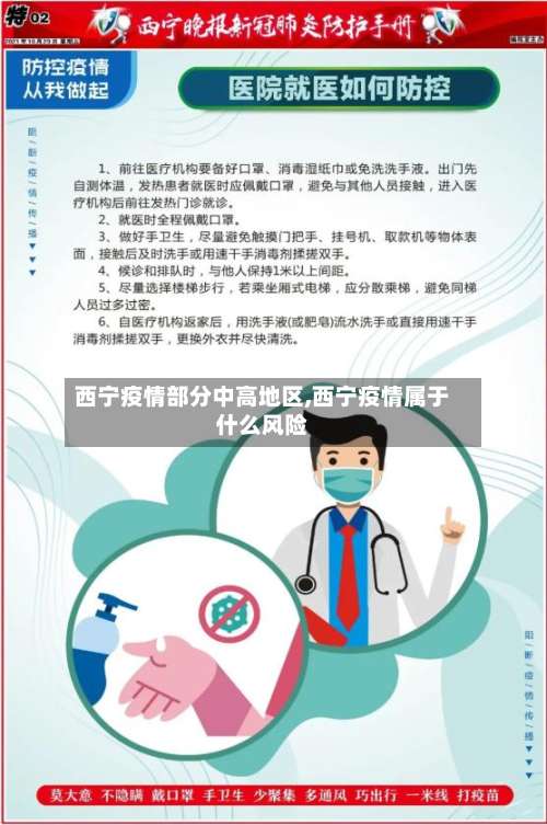 西宁疫情部分中高地区,西宁疫情属于什么风险-第1张图片