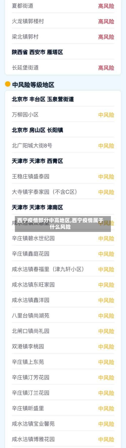 西宁疫情部分中高地区,西宁疫情属于什么风险-第3张图片