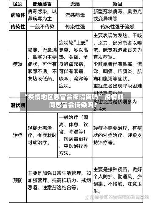 “疫情地区感冒会被隔离吗” 疫情期间感冒会传染吗？-第2张图片