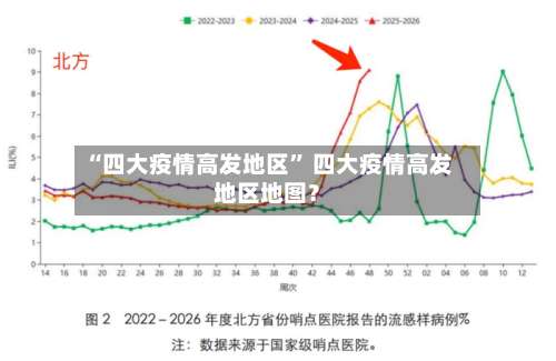 “四大疫情高发地区	” 四大疫情高发地区地图？-第1张图片