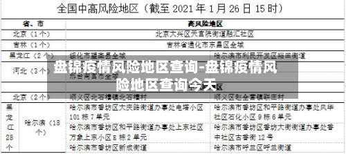 盘锦疫情风险地区查询-盘锦疫情风险地区查询今天-第3张图片