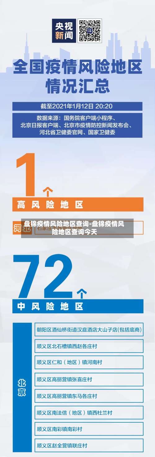 盘锦疫情风险地区查询-盘锦疫情风险地区查询今天-第2张图片