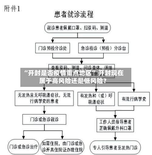 “开封是否疫情重点地区	” 开封现在属于高风险还是低风险？-第1张图片