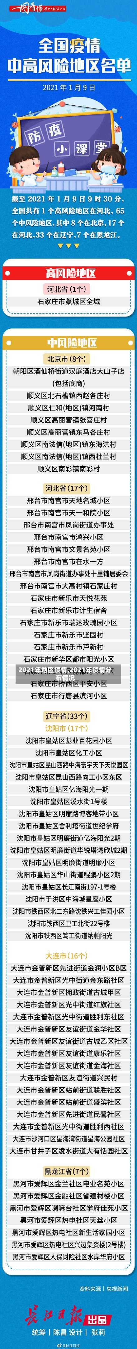 2021年地区疫情,2021年疫情分布情况-第1张图片