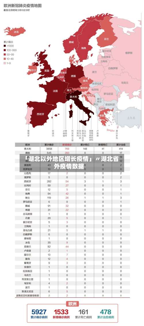 「湖北以外地区增长疫情」〃湖北省外疫情数据-第1张图片