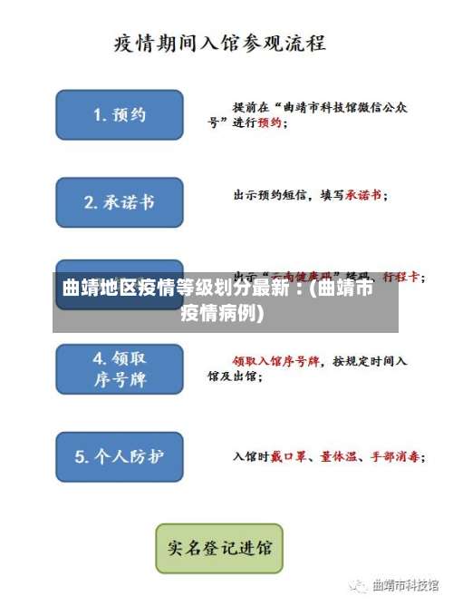 曲靖地区疫情等级划分最新︰(曲靖市疫情病例)-第2张图片