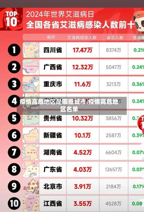 疫情高危地区是哪些城市.疫情高危地区名单-第3张图片