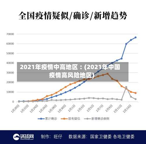 2021年疫情中高地区︰(2021年中国疫情高风险地区)-第1张图片